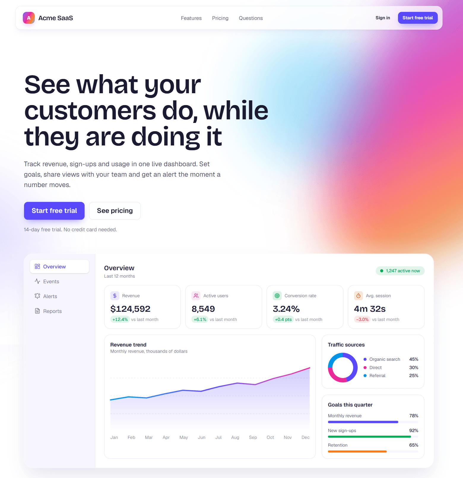 SaaS template landing page with a hero headline, trial call to action, and an analytics dashboard preview showing revenue, active users and a revenue trend chart